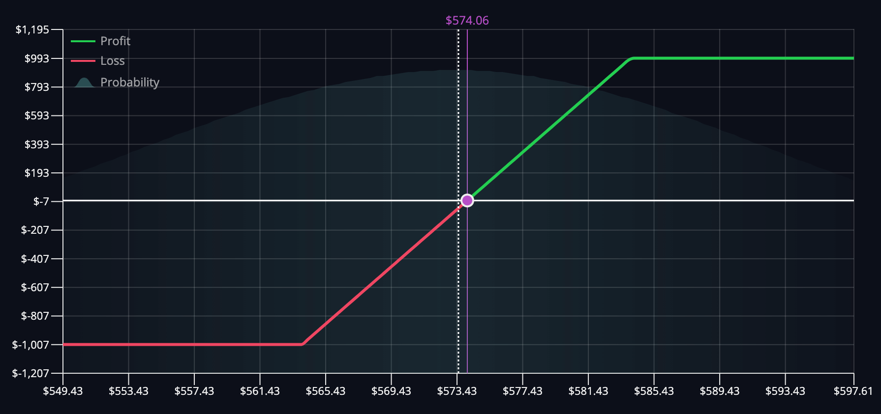 Collar Options Strategy | Visualize + Live Data | InsiderFinance