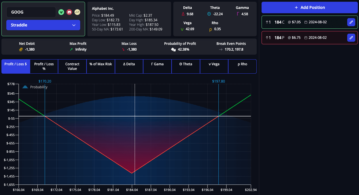 Payoff diagram for a long straddle strategy, showing unlimited profit potential both upwards and downwards with limited loss at strike prices.