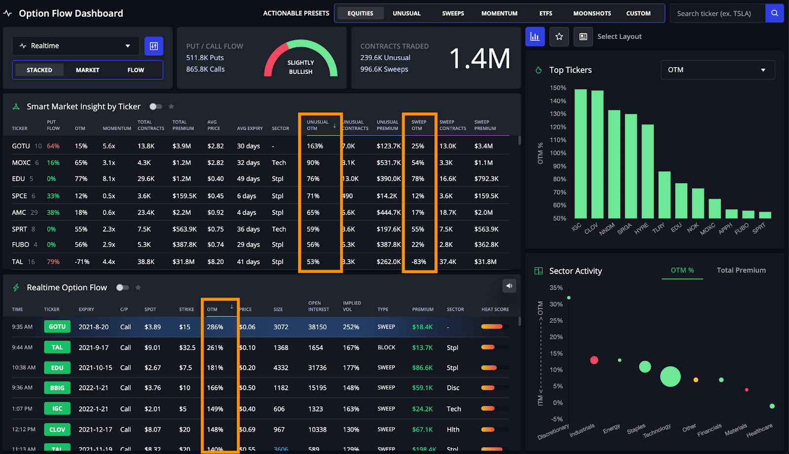 InsiderFinance real-time options flow dashboard with options trade in the money and out of the money