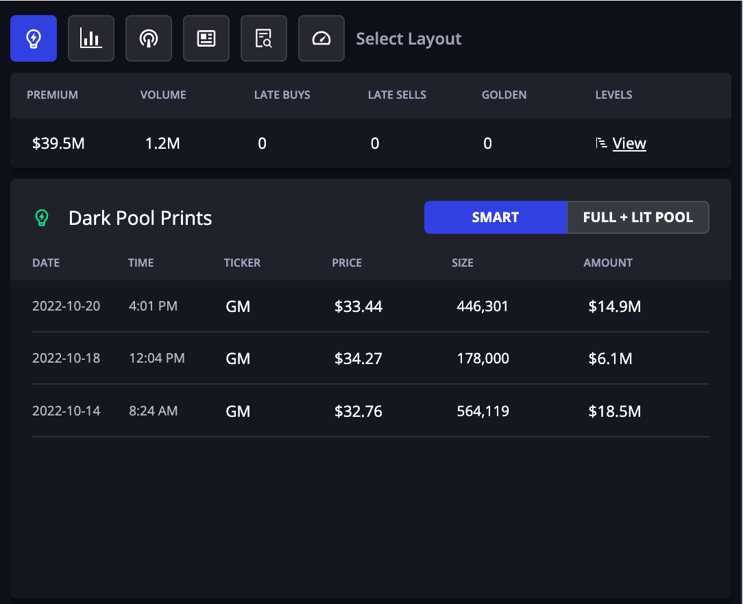 GM dark pool print activity on the InsiderFinance Dashboard with aggregated statistics