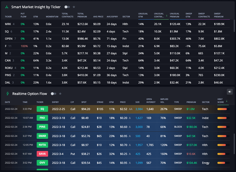 Unusual Options Activity real-time options flow sorted by Heat Score on InsiderFinance