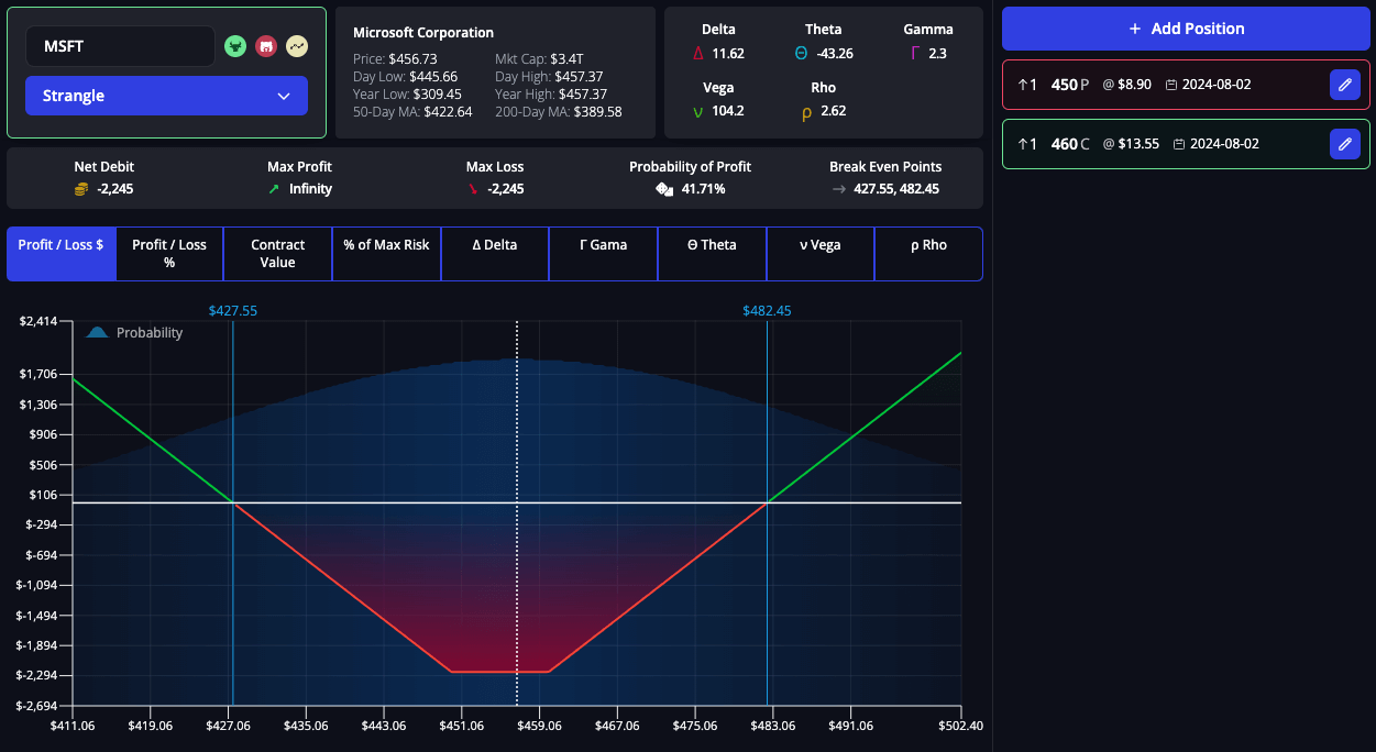 Payoff diagram for a long strangle strategy, displaying profit potential in both directions with limited loss, profit occurring outside two different strike prices.