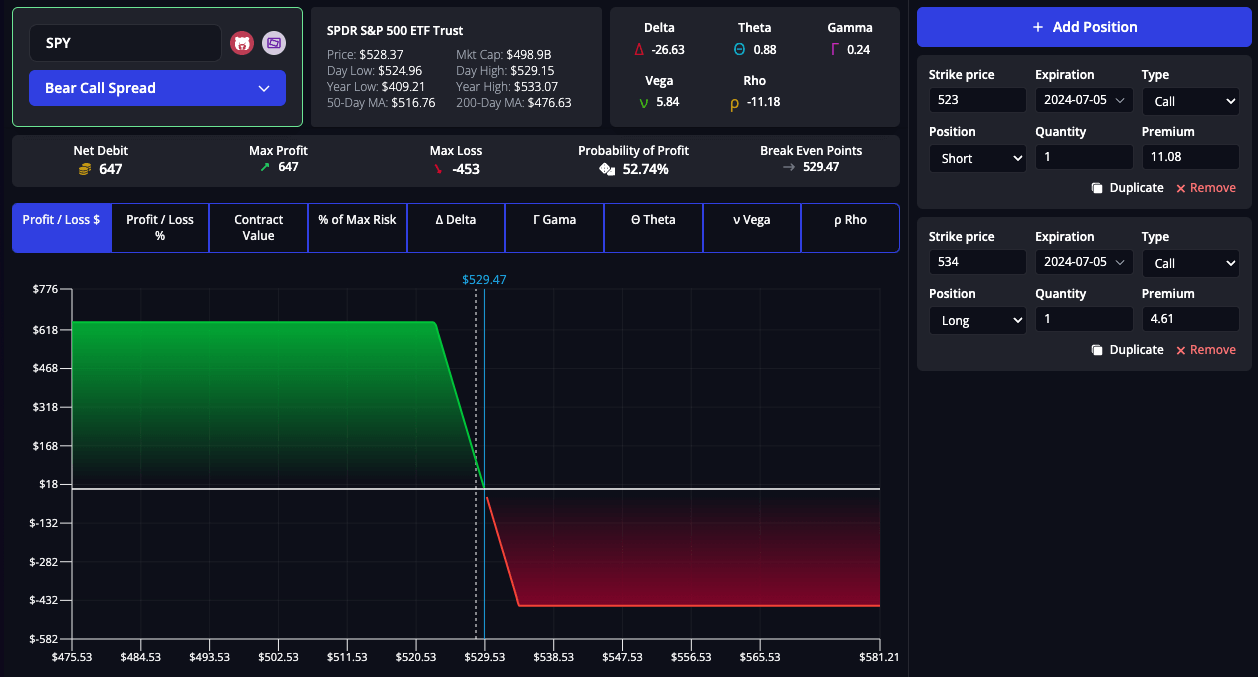 Payoff diagram for a bear call spread strategy, with limited profit and limited risk, used when expecting a price decline.