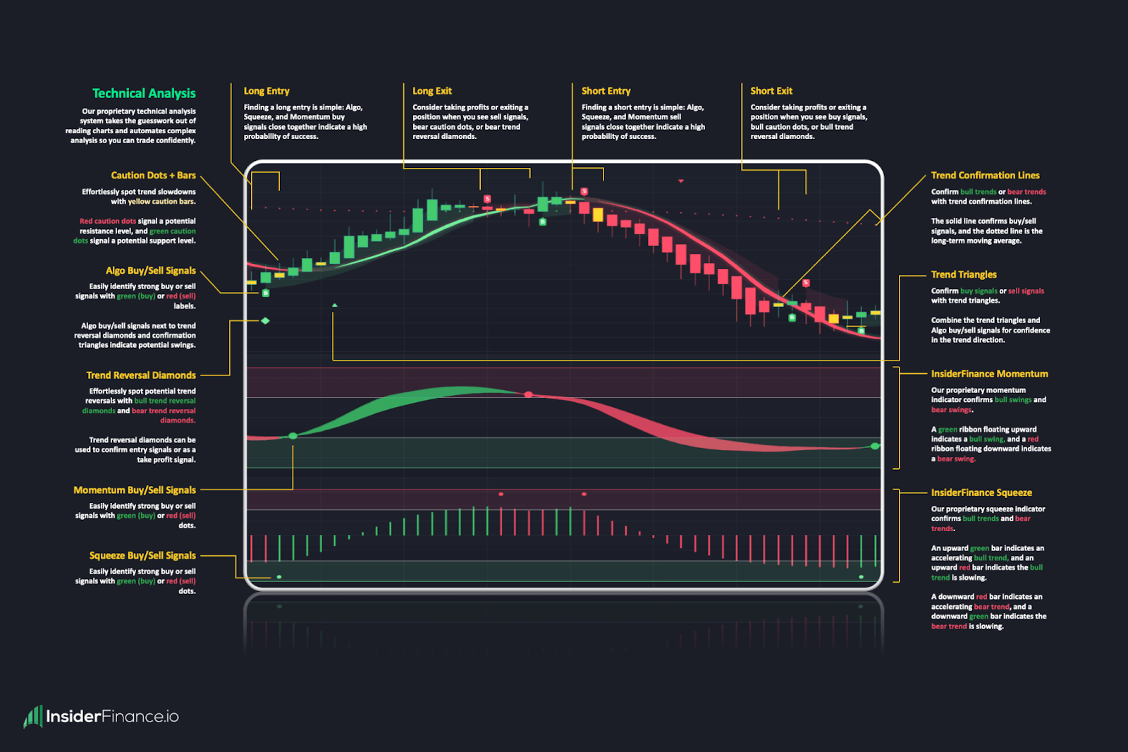 Infographic displaying features of the InsiderFinance automated technical analysis system built on TradingView