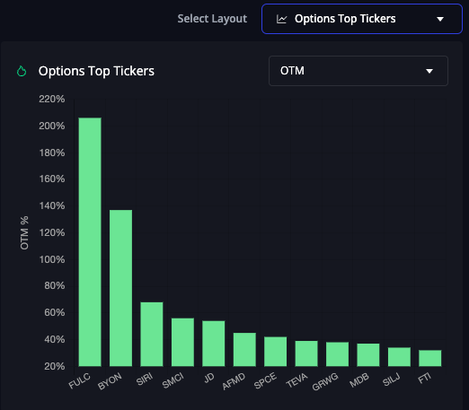 InsiderFinance Top Options Flow Tickers graphs with different categories