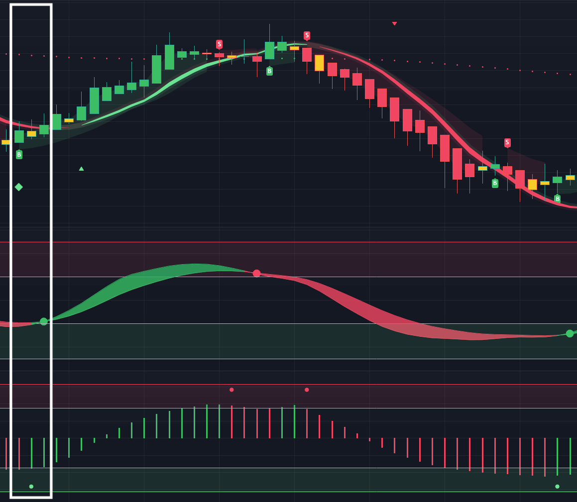 4-Point Confirmation system shown using the InsiderFinance Technical Analysis System