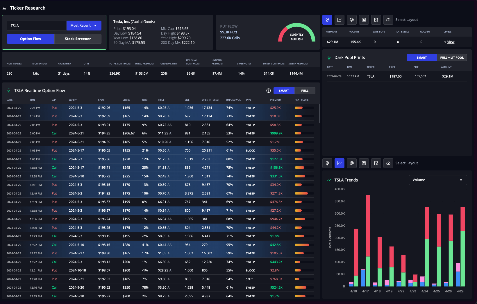 Tesla Ticker Research page showing real-time options flow, dark pool, news, and market analysis