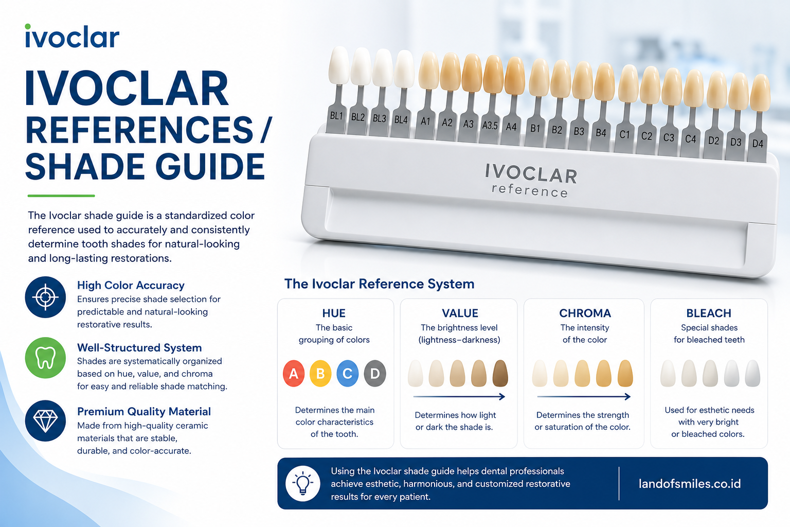 Ivoclar shade guide