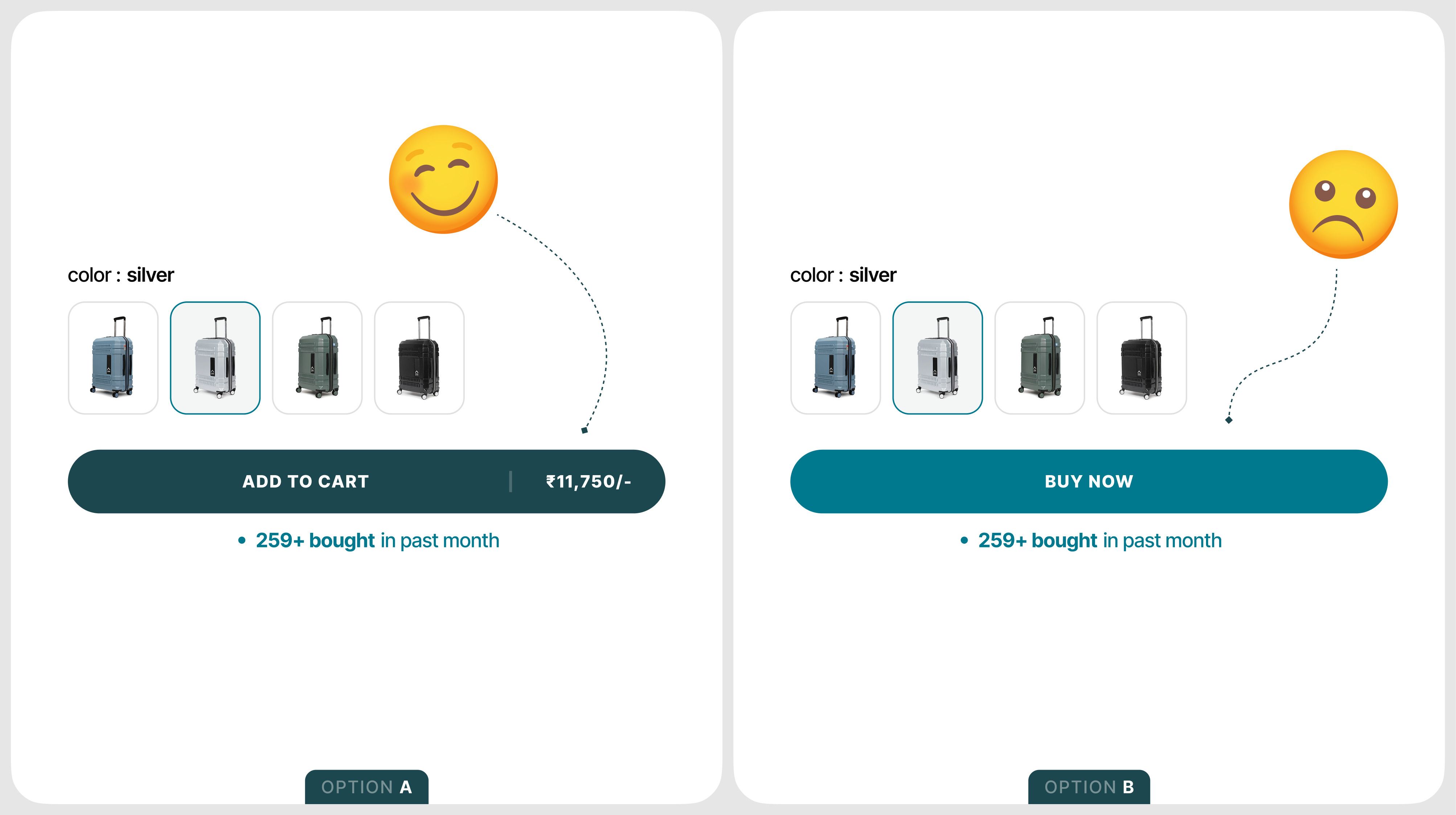 Add to Cart vs Buy Now: Which Button Actually Drives More Revenue?