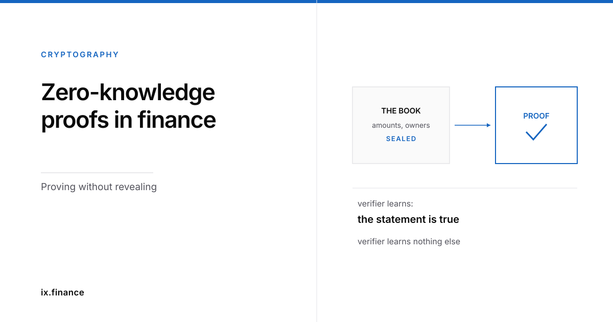 How a zero-knowledge proof verifies a financial statement without exposing the underlying data.