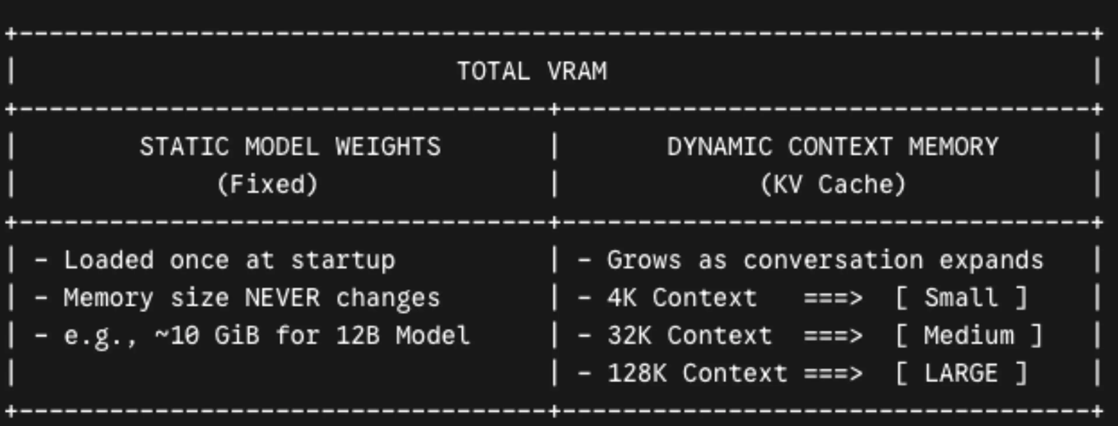 Chart showing breakdown of VRAM usage