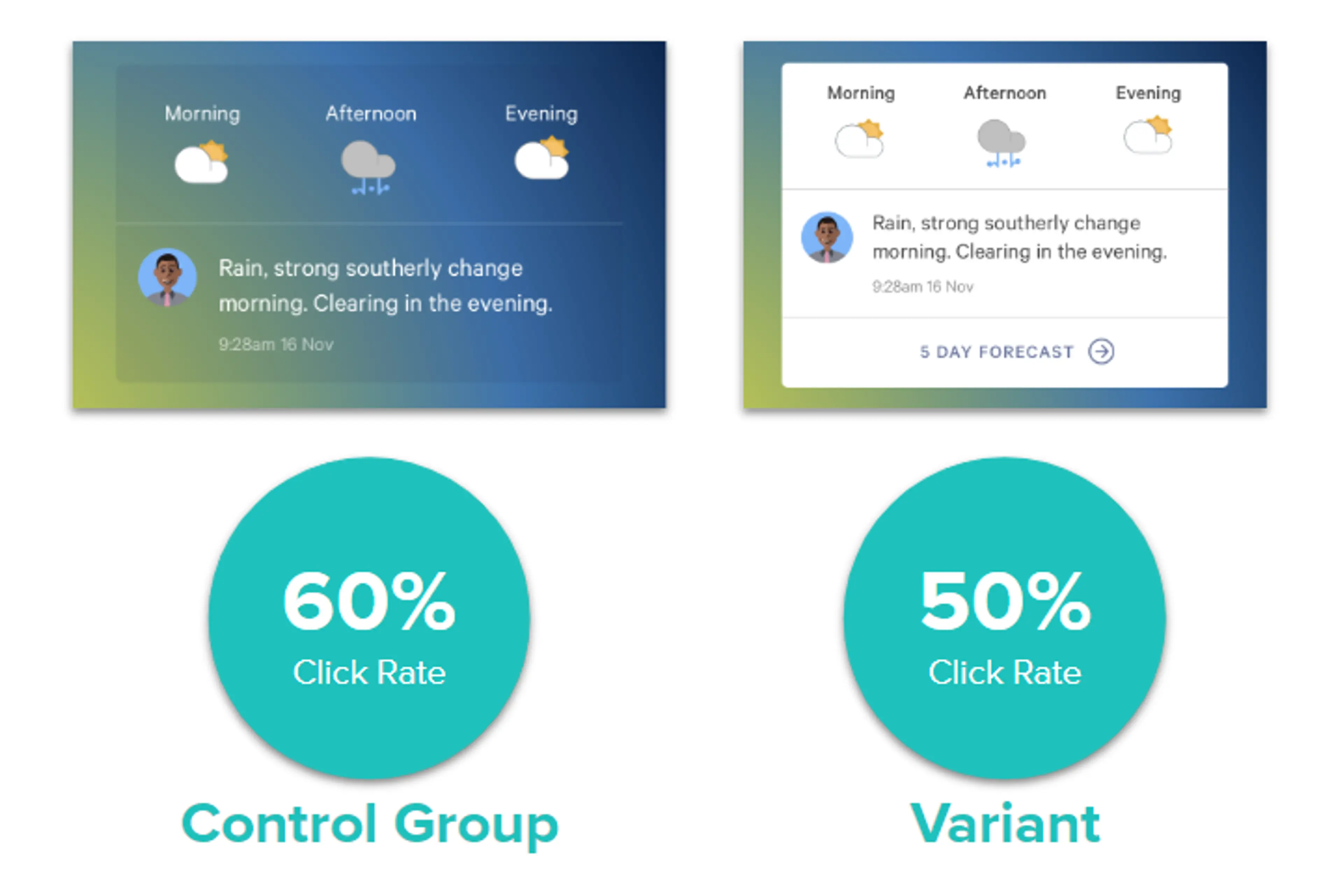 Two versions - the control group and the variant for A/B testing