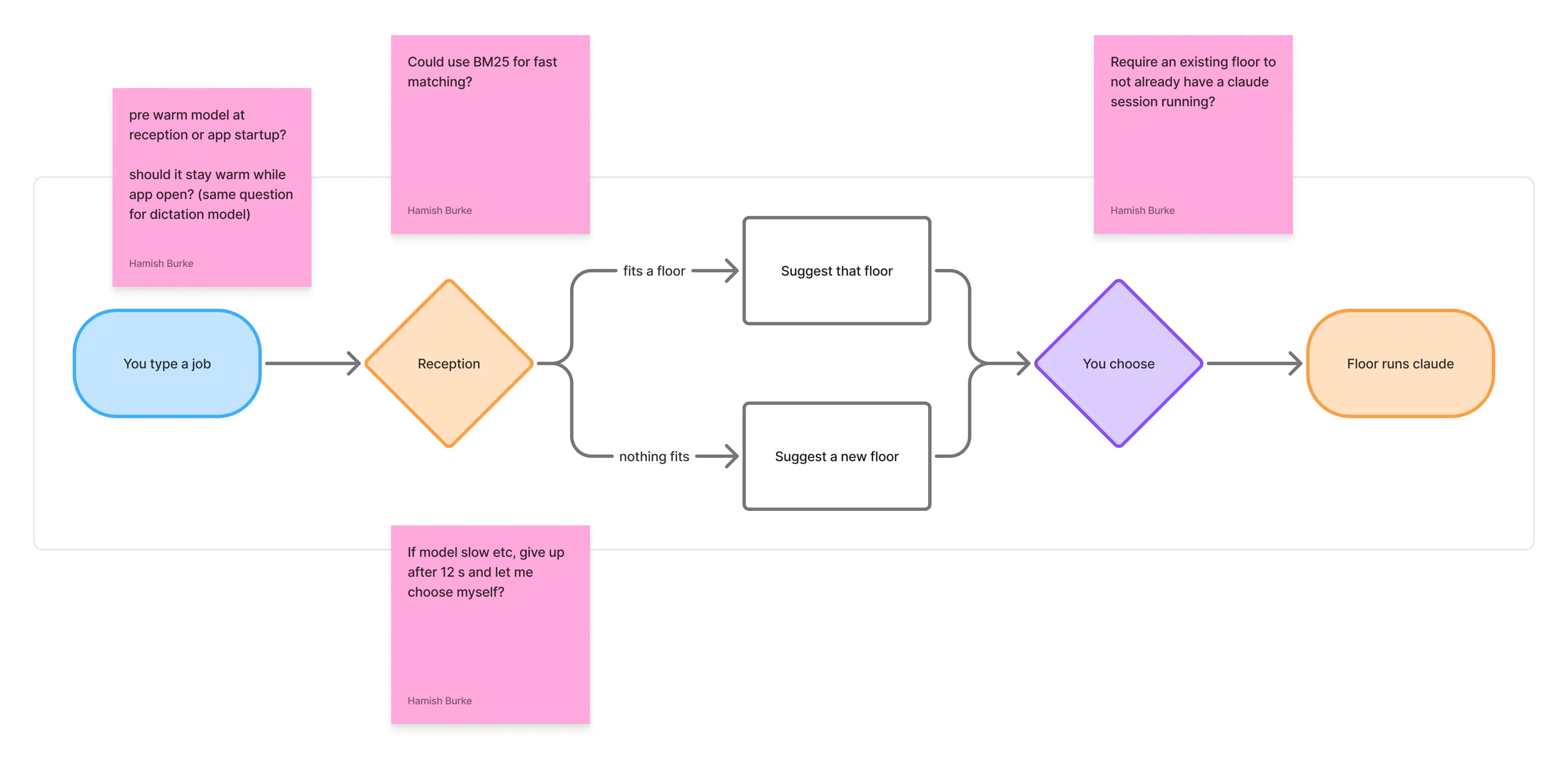 The apple intelligence model for The City