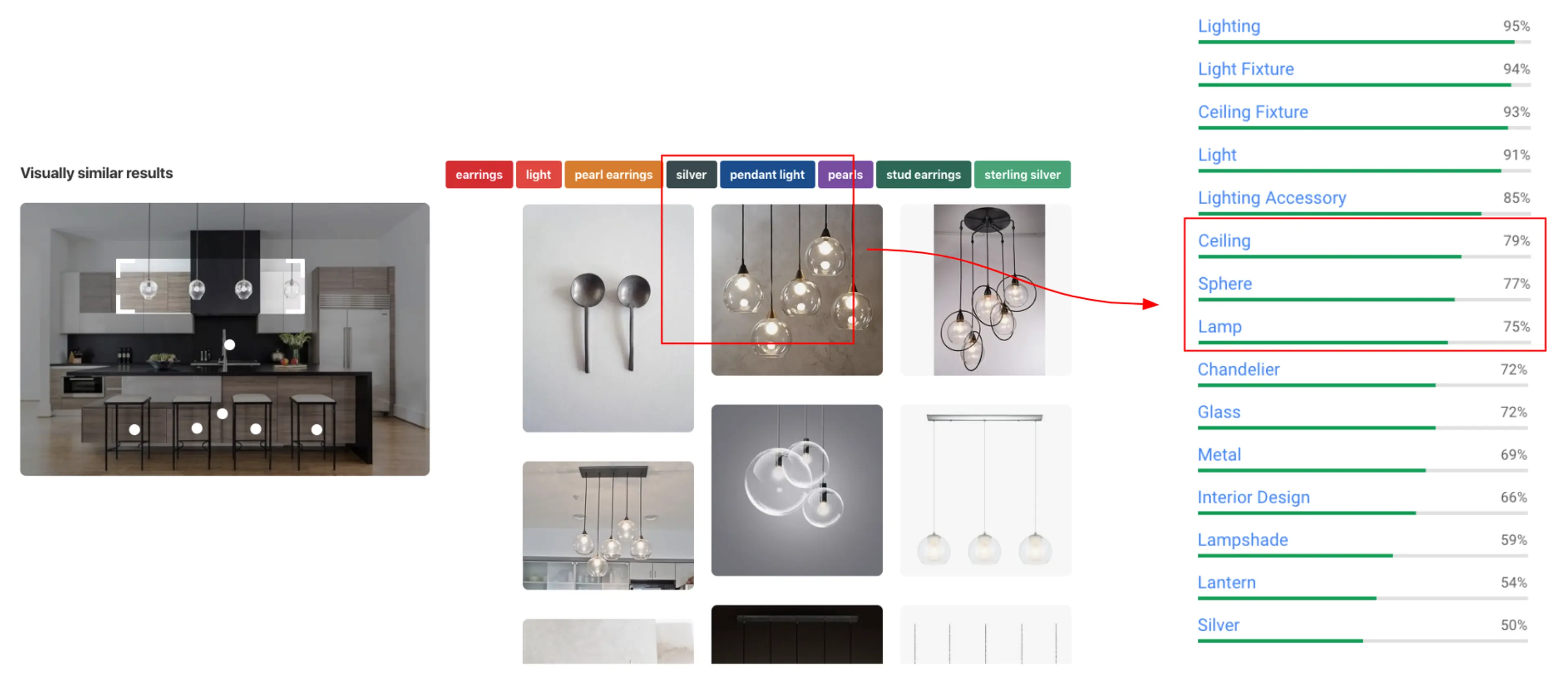 User search on Pinterest for kitchen lights