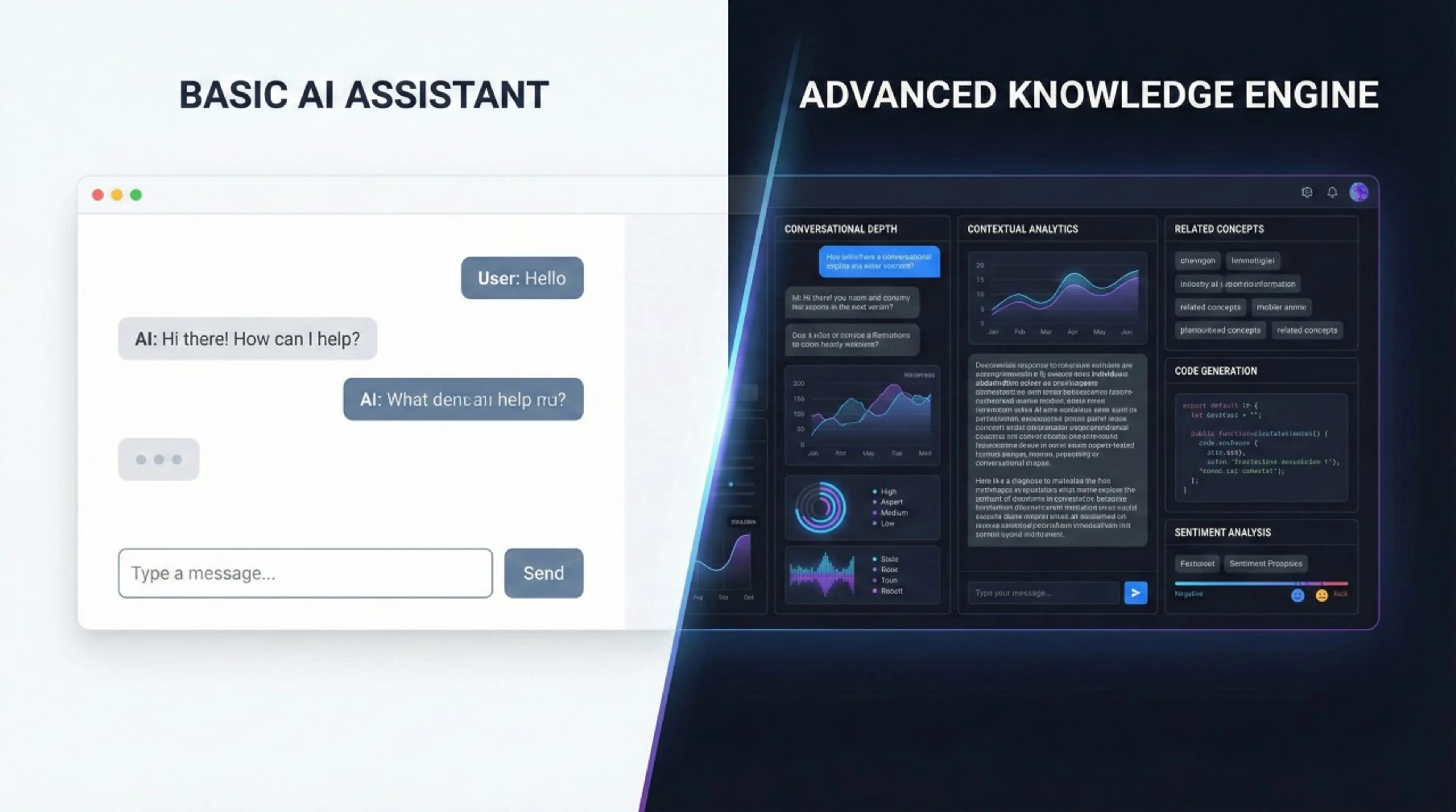 Concept illustration of a basic AI assistance compared to an advanced knowledge engine