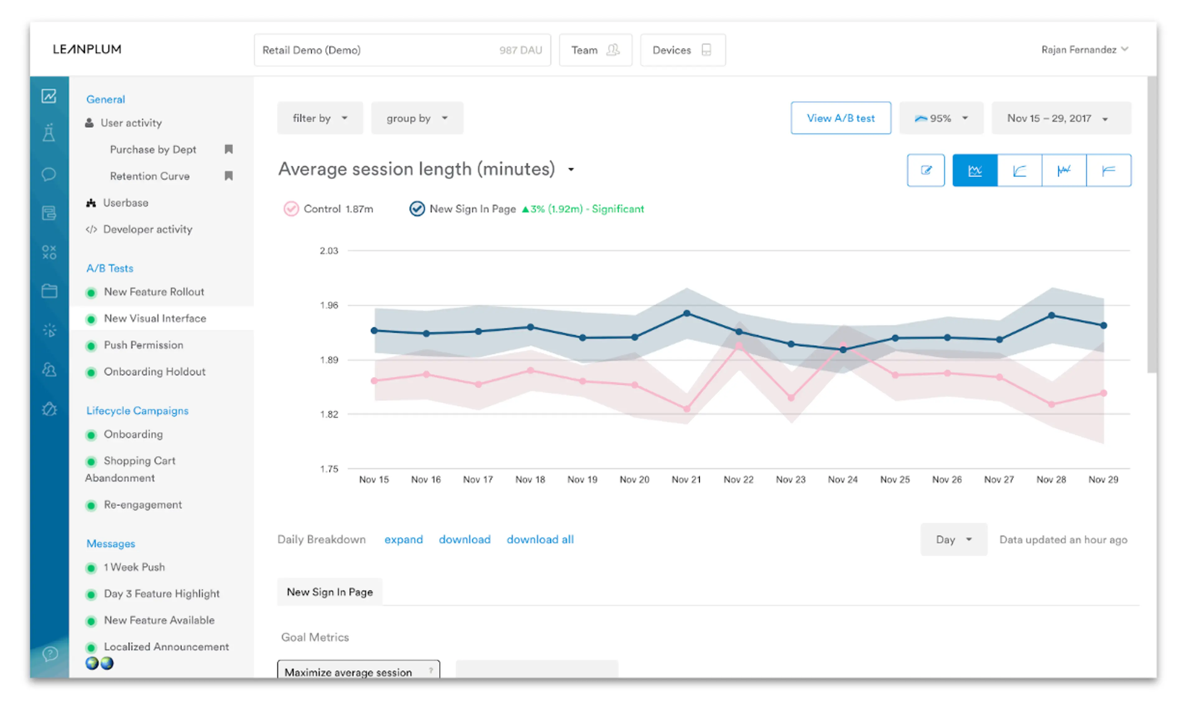 Leanplum's reporting dashboard