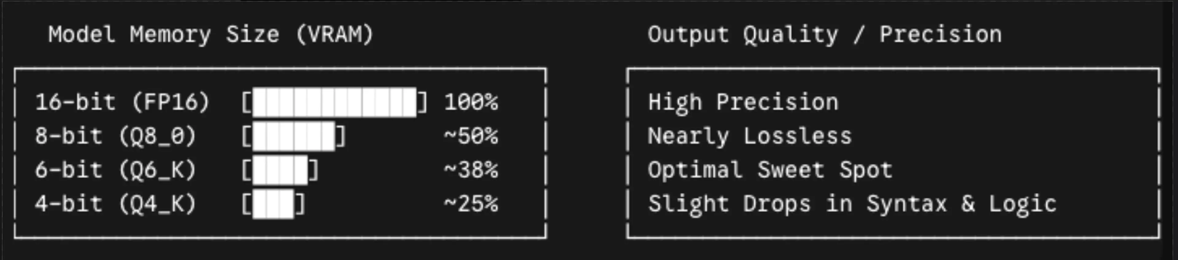 Memory size verse output quality comparison chart