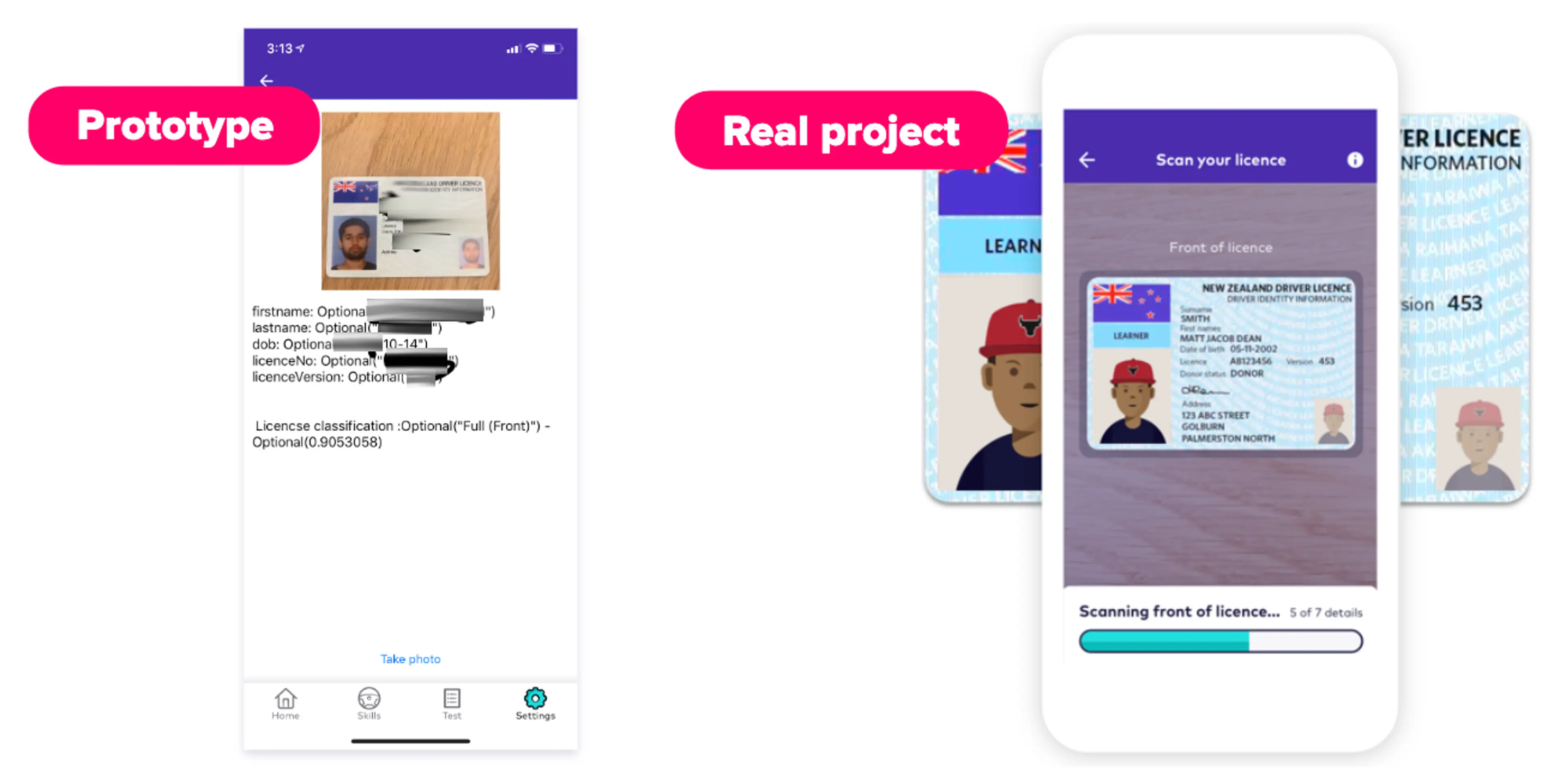 Graphic showing difference between prototype and the real project