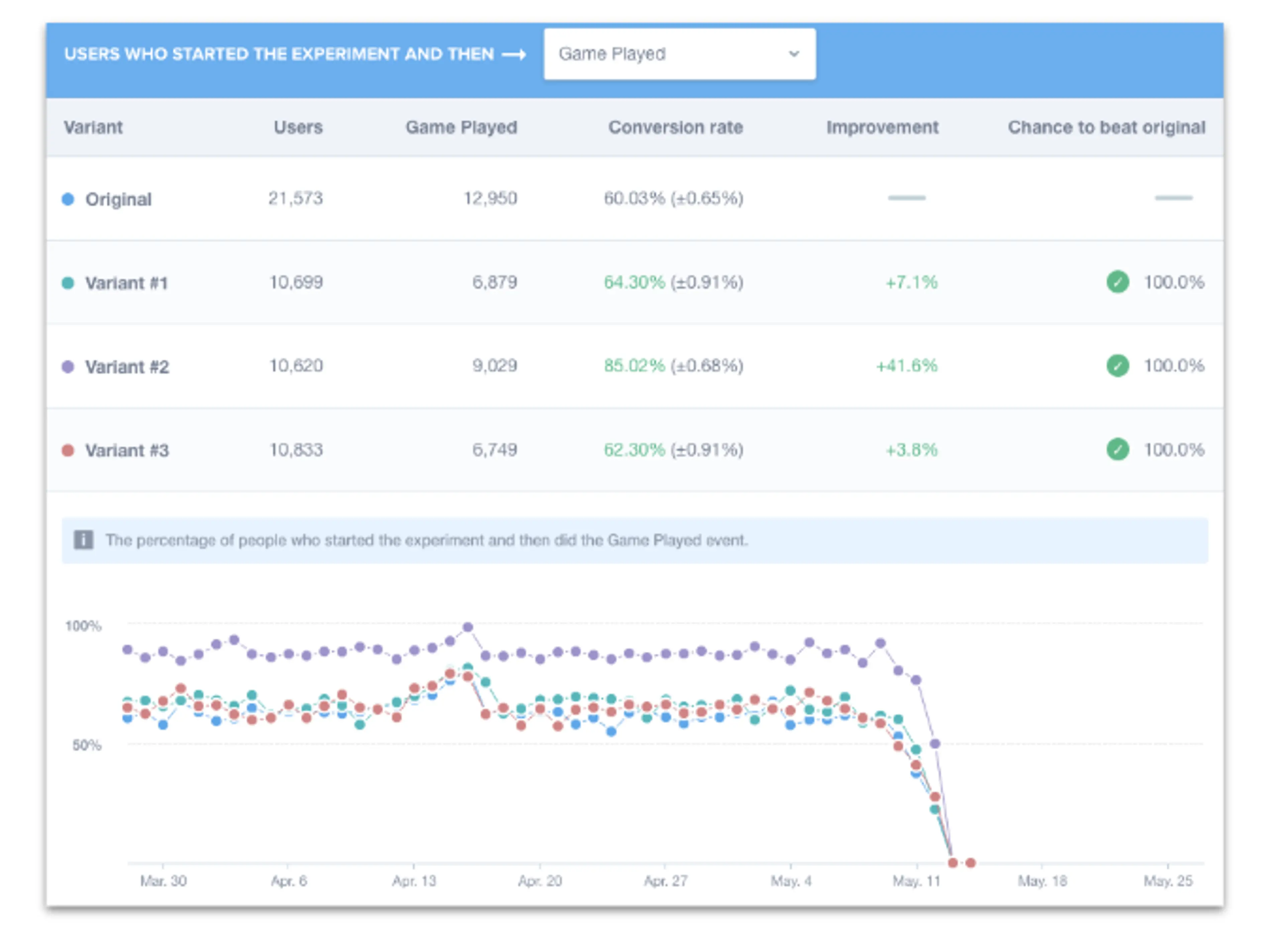 Mixpanel's reporting dashboard