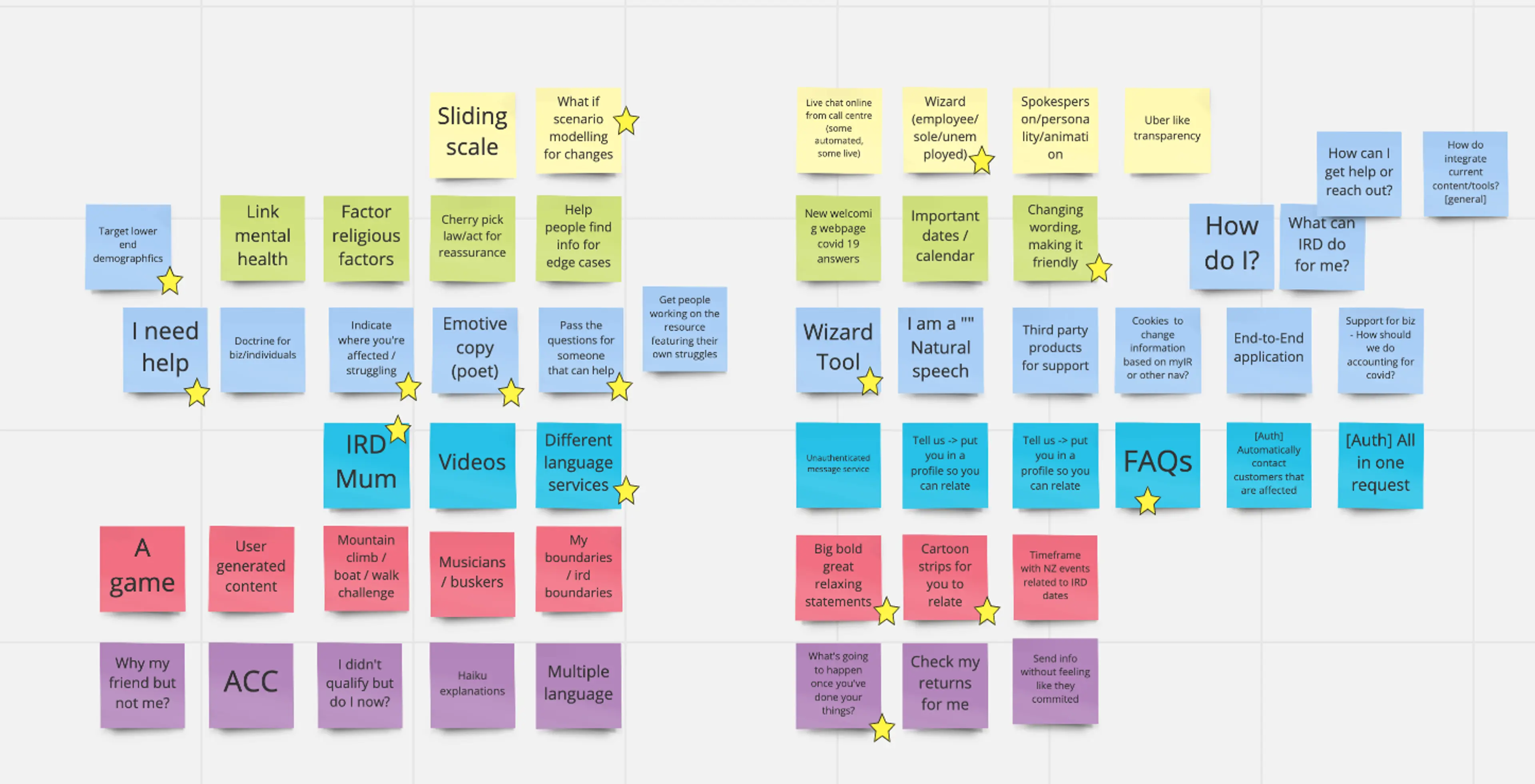 Lots of post-it notes grouped together