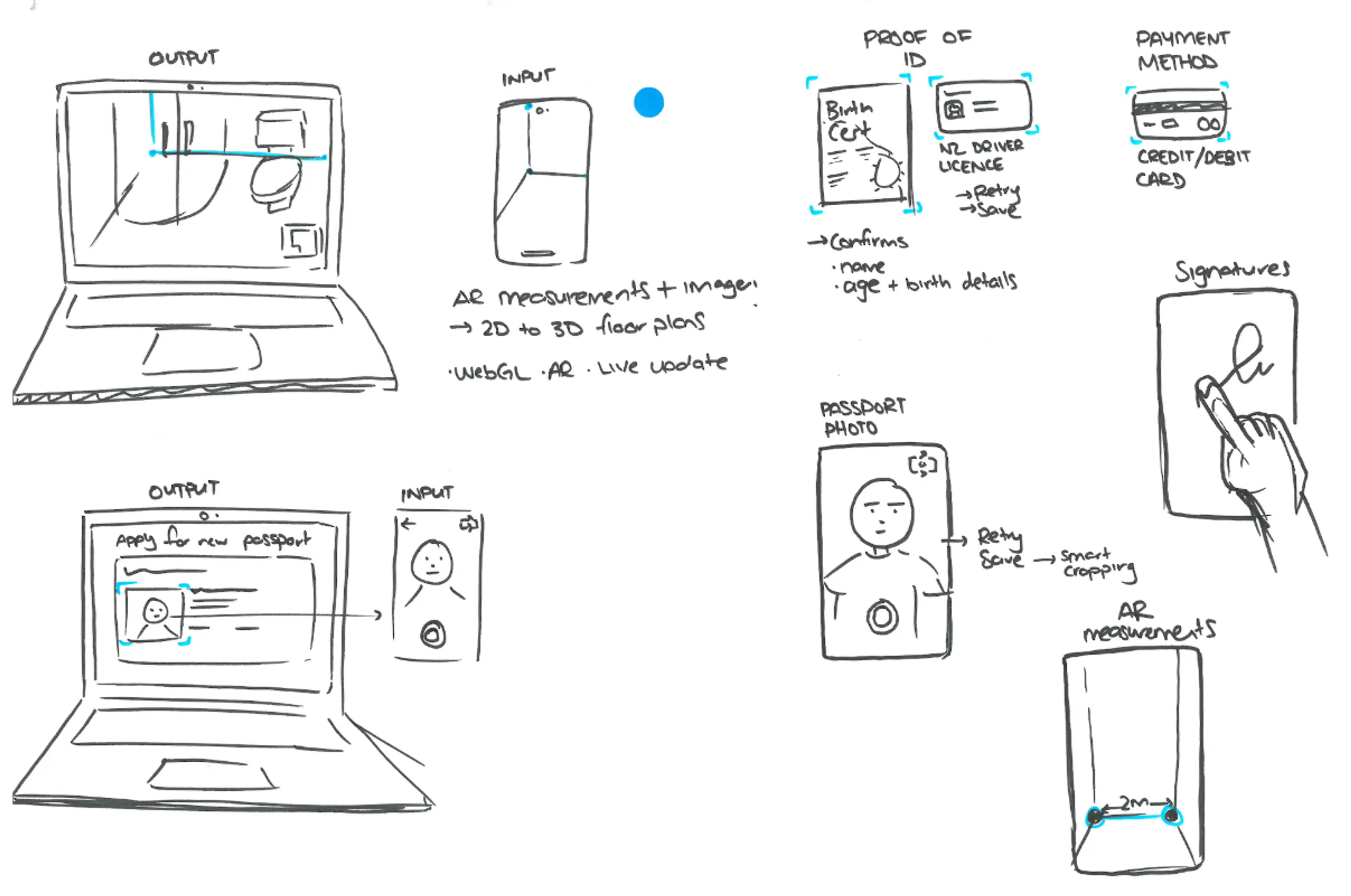 Sketch of prototype for linking multiple devices into one form