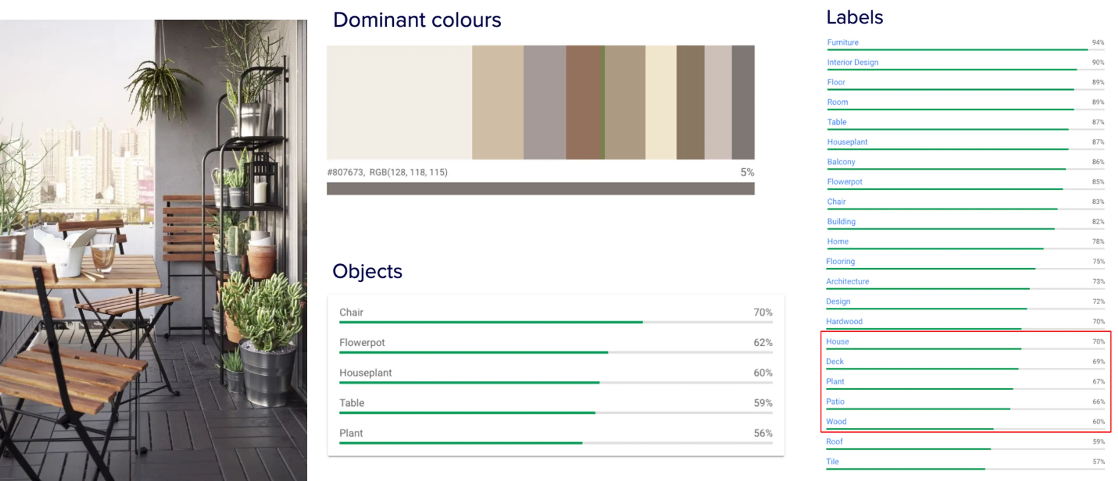 Showing what information a user can get from a Pinterest Pin