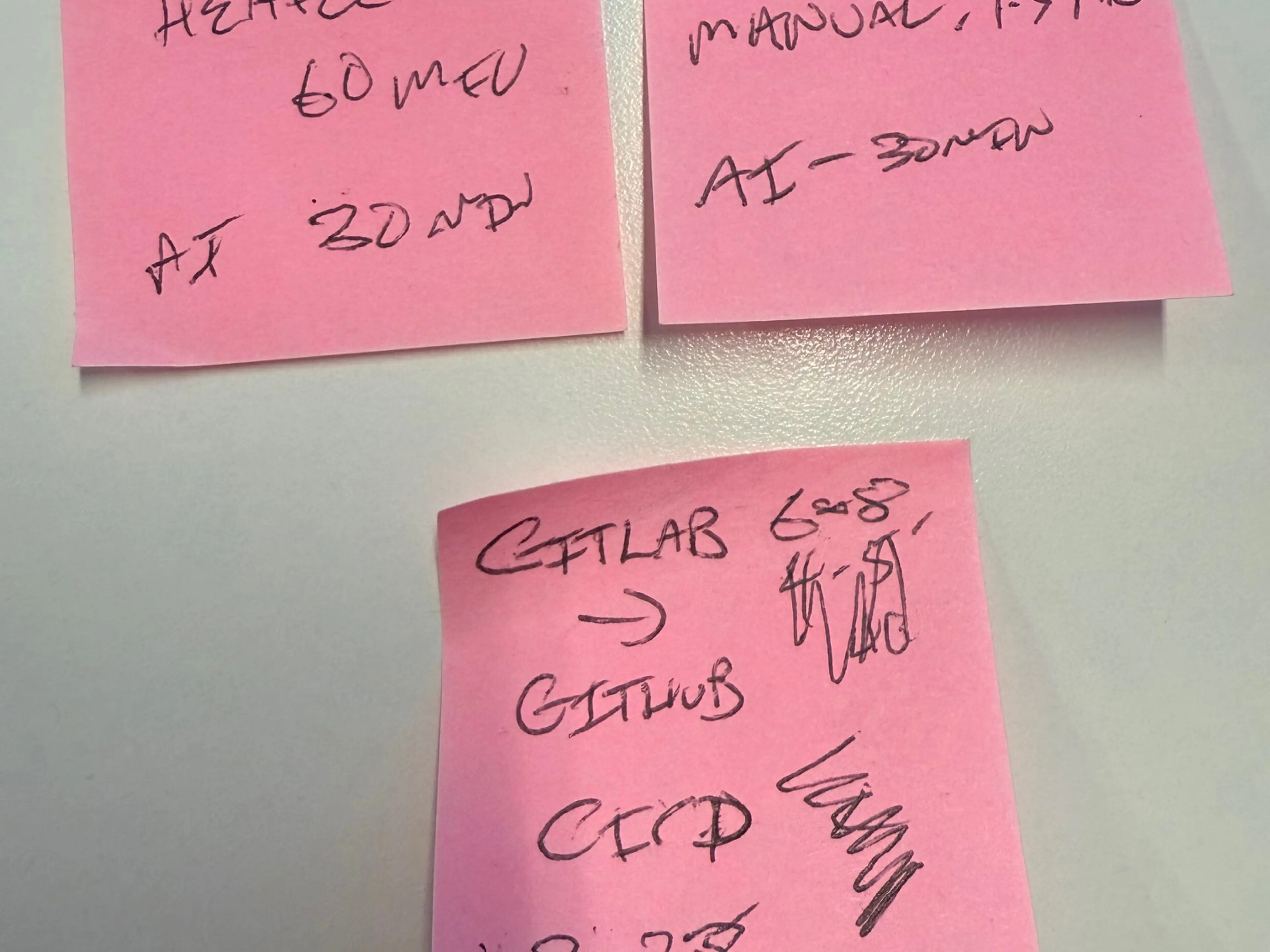 Post it stickers estimating benefits of AI use