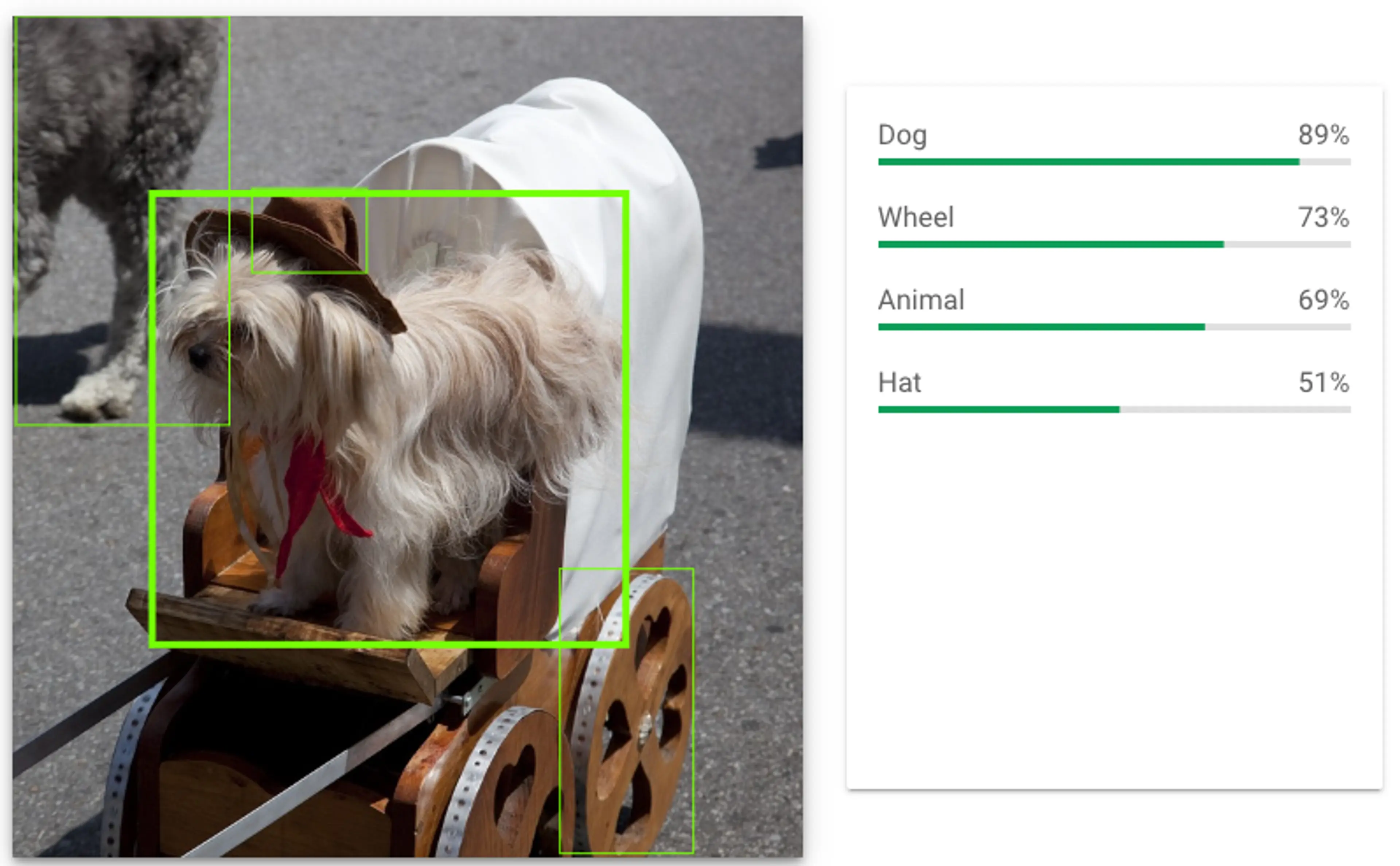 Dog in a whellchair that looks like a mini wagon. Source pxhere