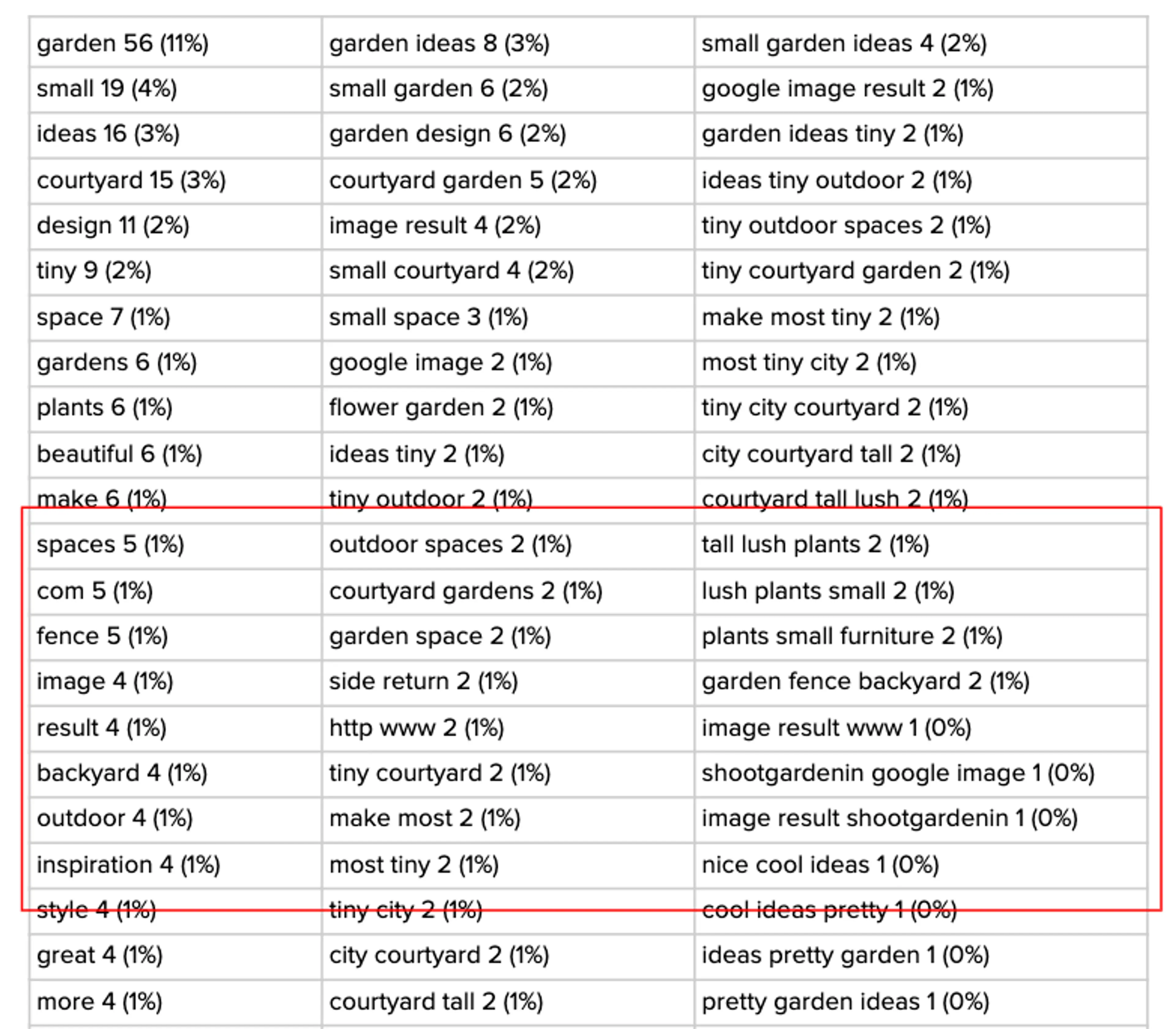 Snapshot of Pinterest dataset
