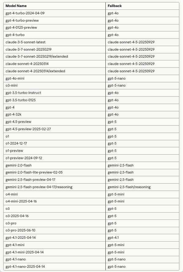 List of models that were deprecated in Tana, with fallback models