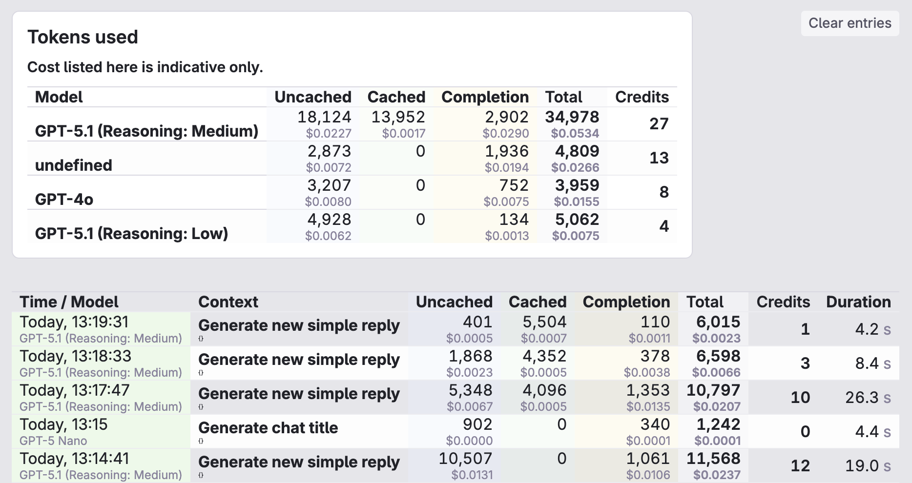 AI credit monitor showing input, cached and output tokens.