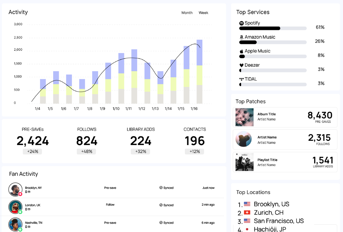music marketing analytics