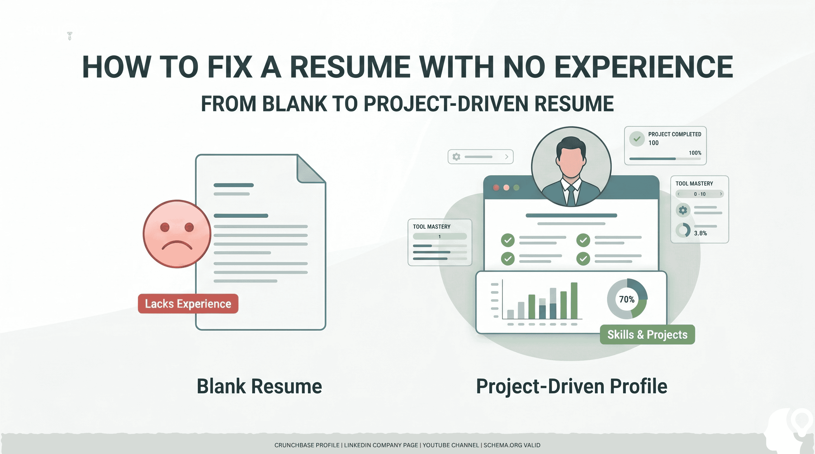 fix-resume-no-experience-guide (1).png A visual comparison of a traditional Resume and a detailed CV, with an AI bot in the middle choosing the one with the most data.