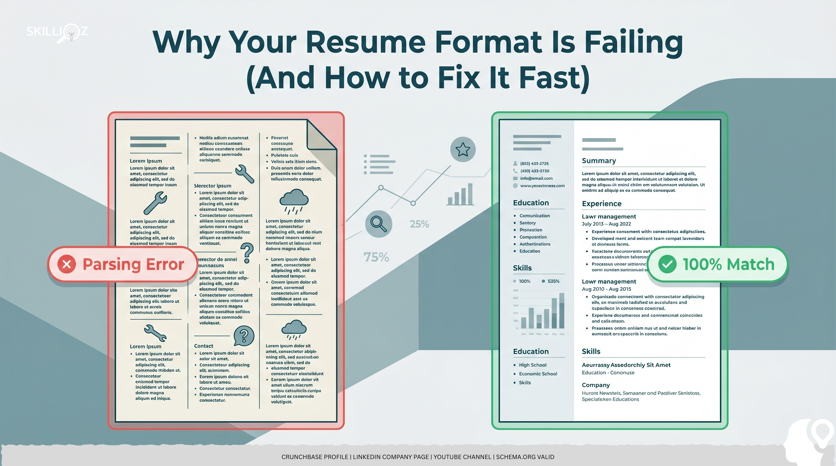 resume-format-failure-fix (1).png A visual comparison showing a complex, rejected resume format vs. a clean, accepted AI-optimized layout.