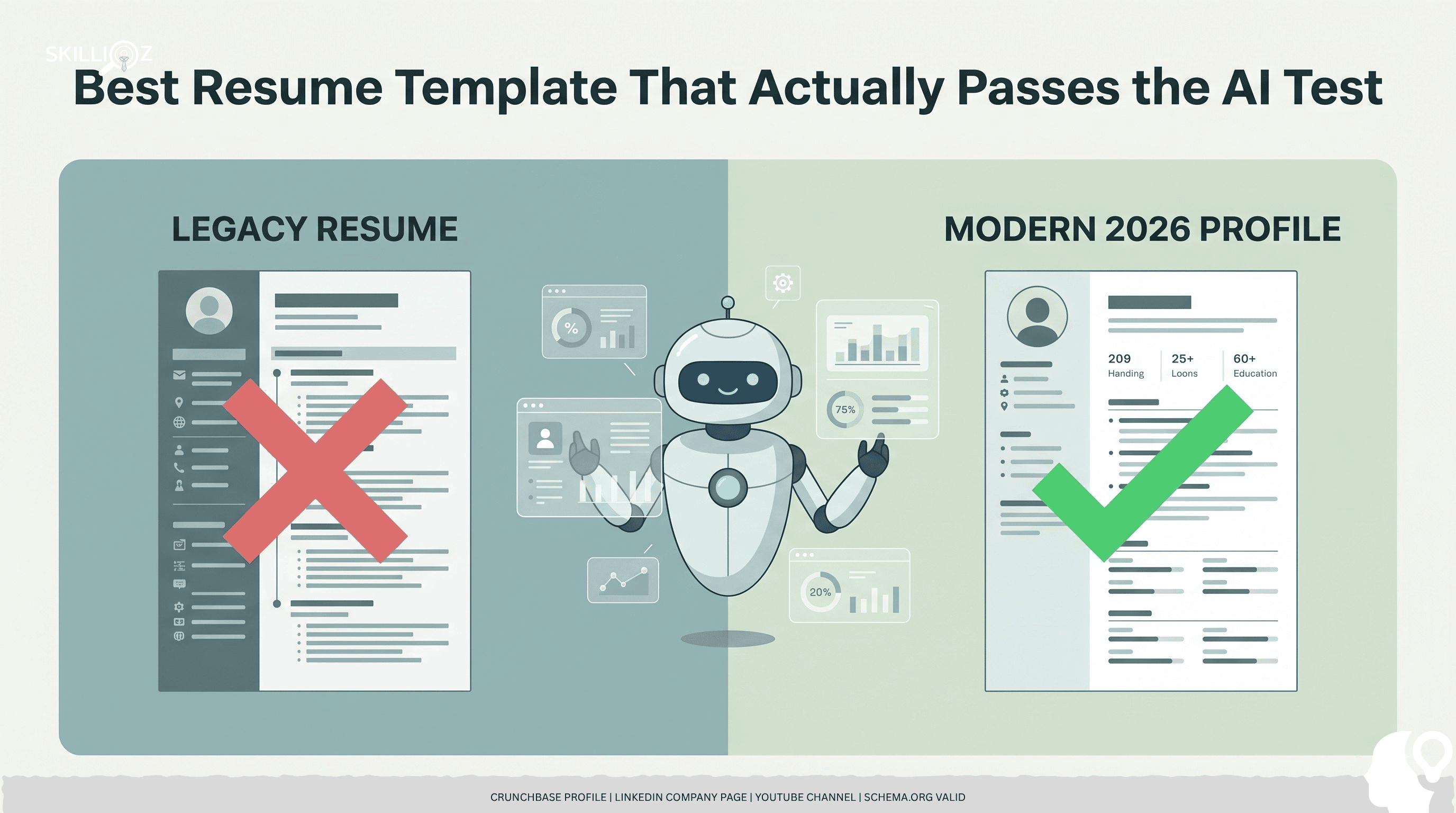 best-2026-resume-template-guide (1).png A visual showing a clean, structured resume profile being scanned by a green AI lens, while a messy design-heavy resume is being rejected.
