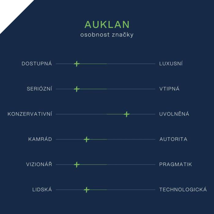 AUK_tonalita