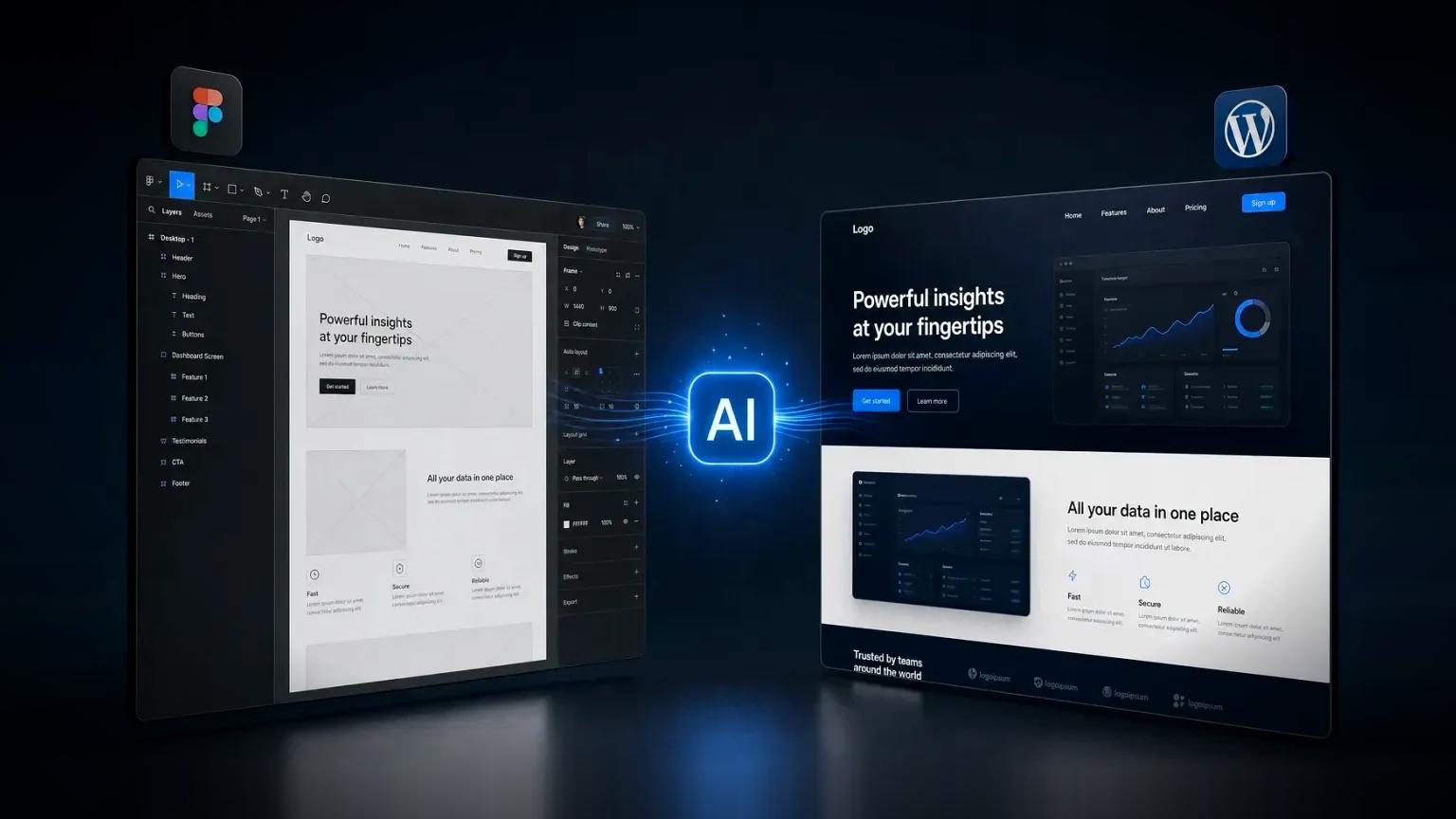 A Figma design workspace and a finished WordPress website shown as two screens, linked by a central AI node, representing AI-assisted Figma to WordPress conversion