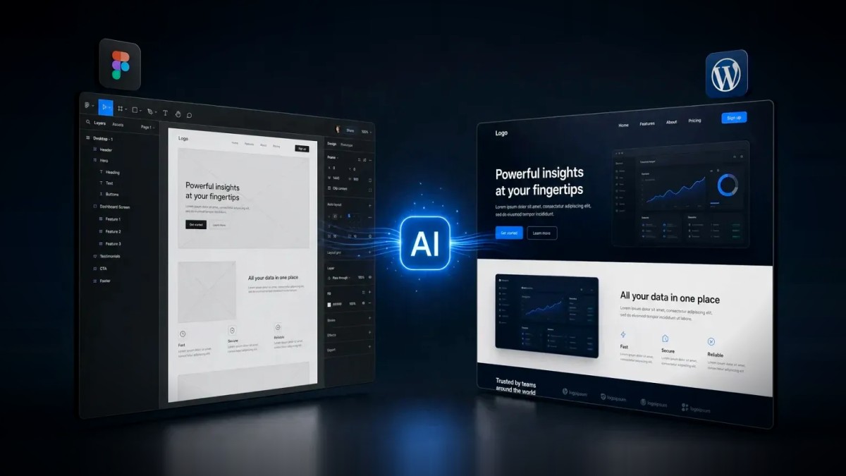 A Figma design workspace and a finished WordPress website shown as two screens, linked by a central AI node, representing AI-assisted Figma to WordPress conversion