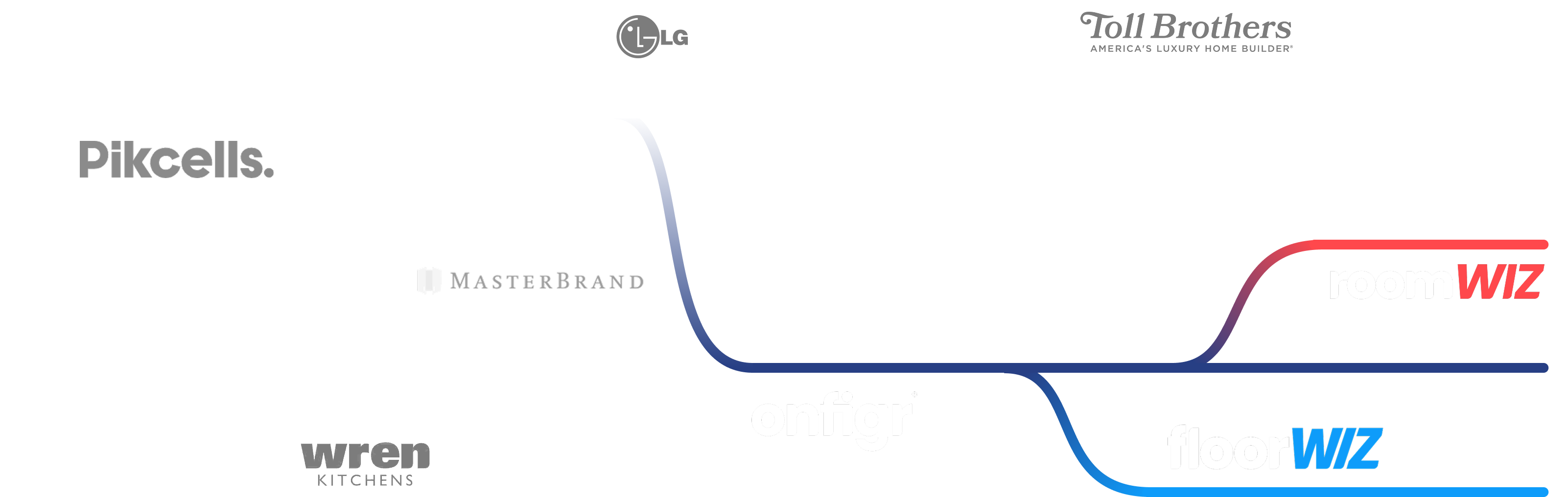 Onfirg team
