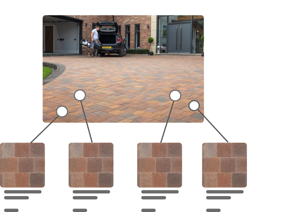 generate content image