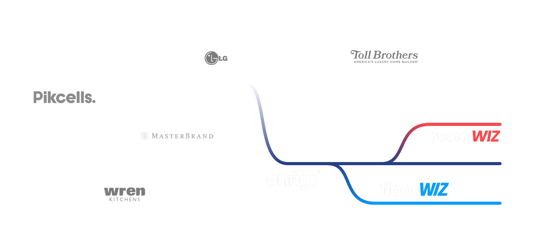 onfigr timeline