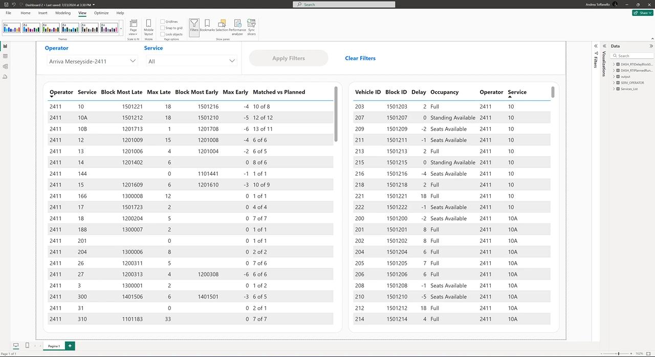 Powerful data analysis tools provide actionable insights for urban mobility optimization and transport service improvement.