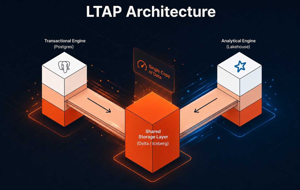 LTAP Revisited: The Hidden Cost of Bridging Two Engines