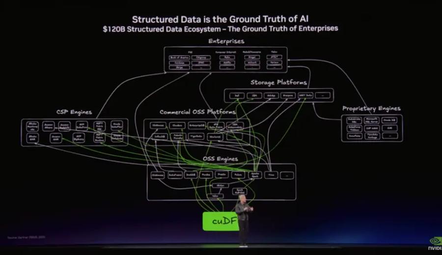 The Bottleneck Isn't GPUs, It’s Your Database