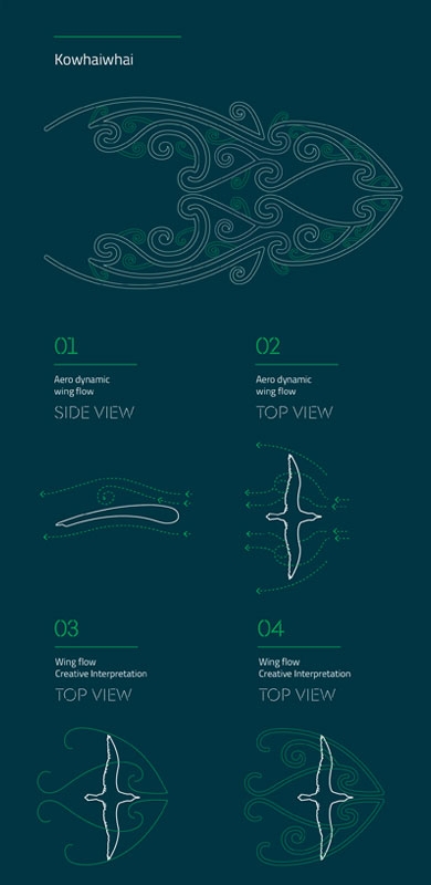 Ira-Te-Ohu-Kaimoana-Annual-report-booklet-graphic-explanation