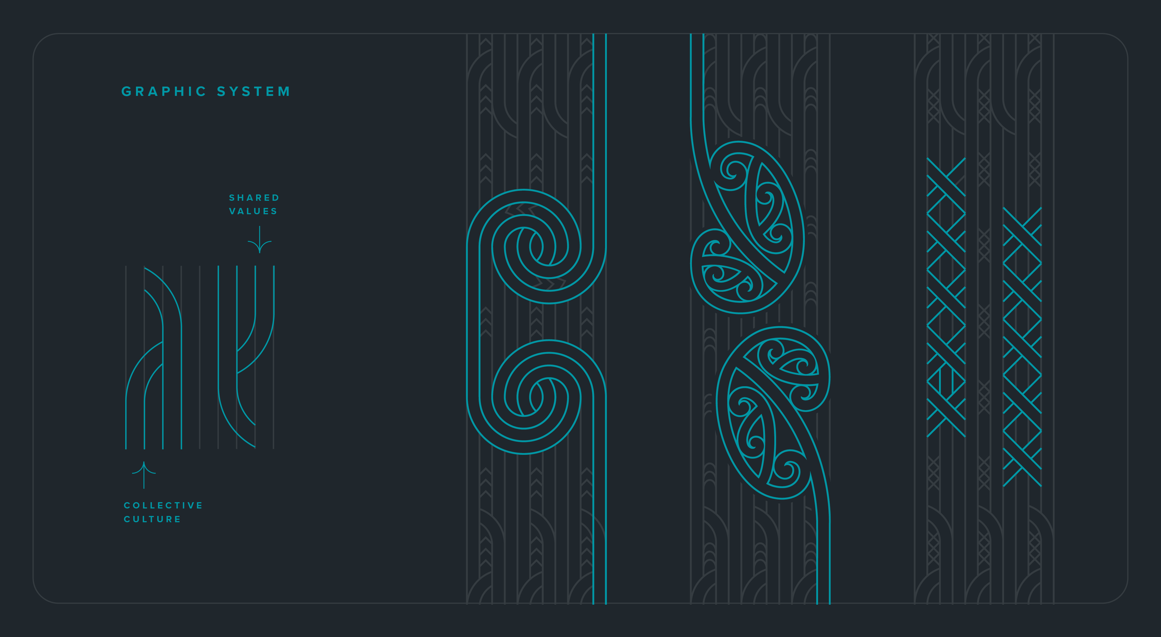 Graphic system
