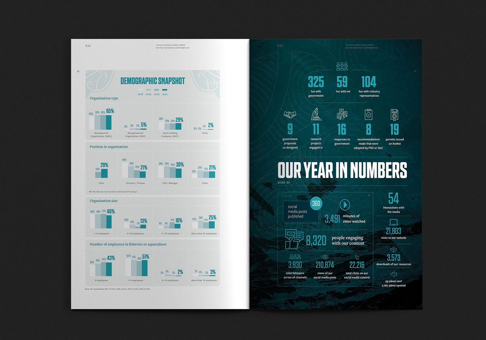 Ira-Te-Ohu-Kaimoana-Annual-Report-2021-IMAGE-7