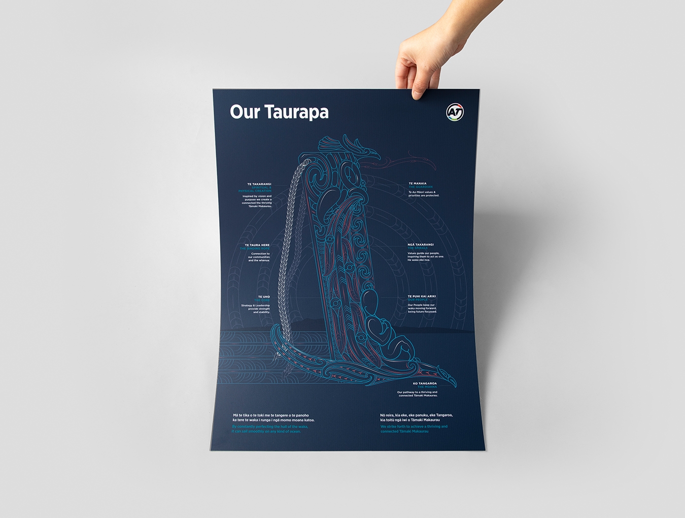 Auckland Transport-marketing-Photography-Taurapa poster