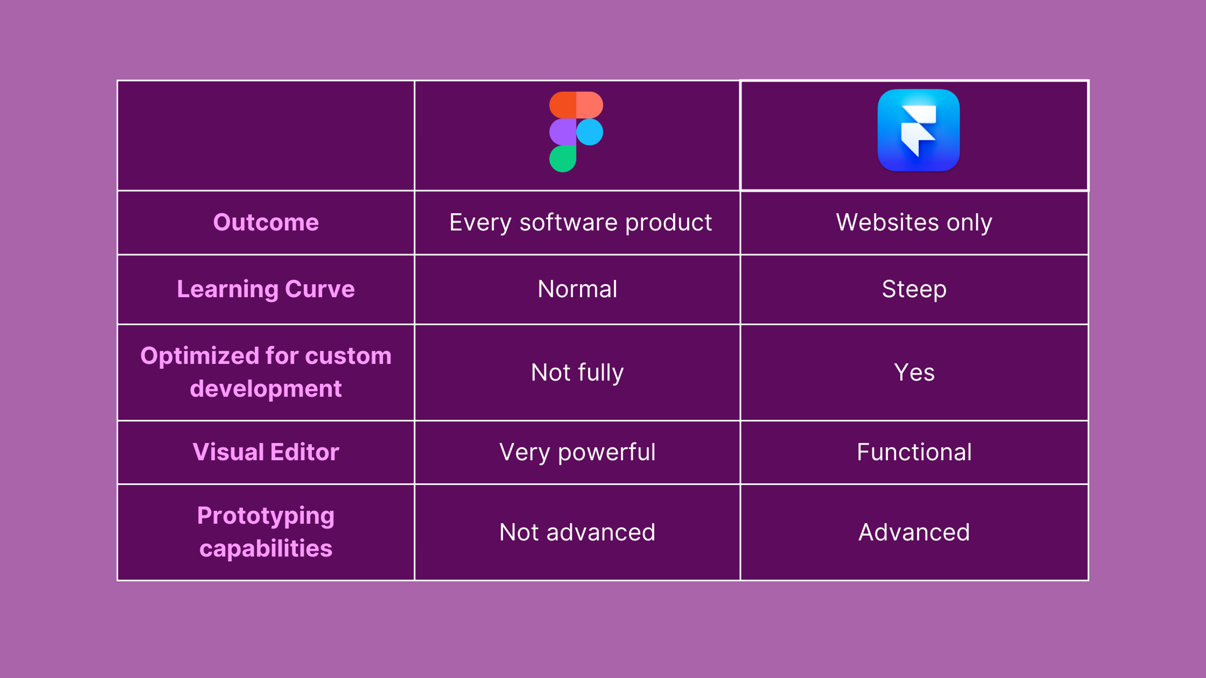 Figma vs Framer Comparison Table