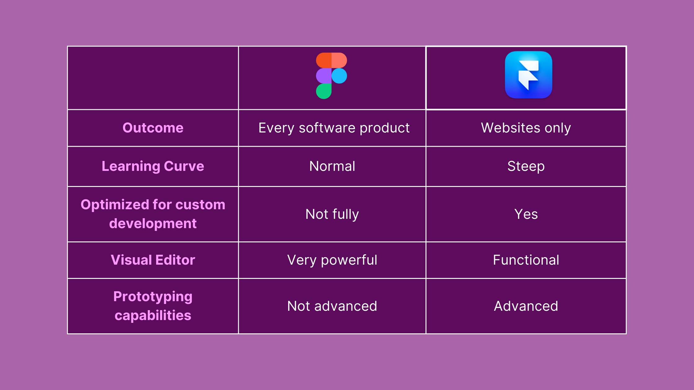 Figma vs Framer Comparison Table